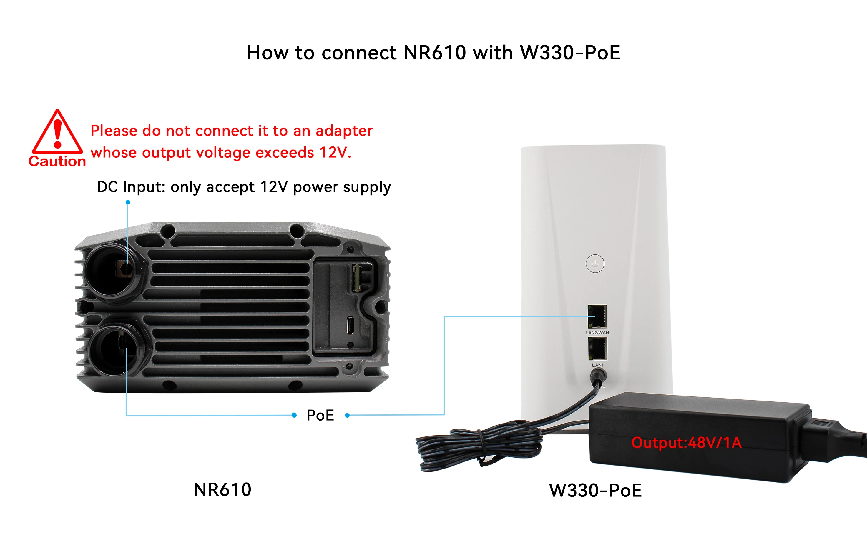 Imagem -04 - Impermeável Poe Fonte de Alimentação Roteador Cpe ao ar Livre Kit Wi-fi Interior Ip67 4g 5g Wifi6