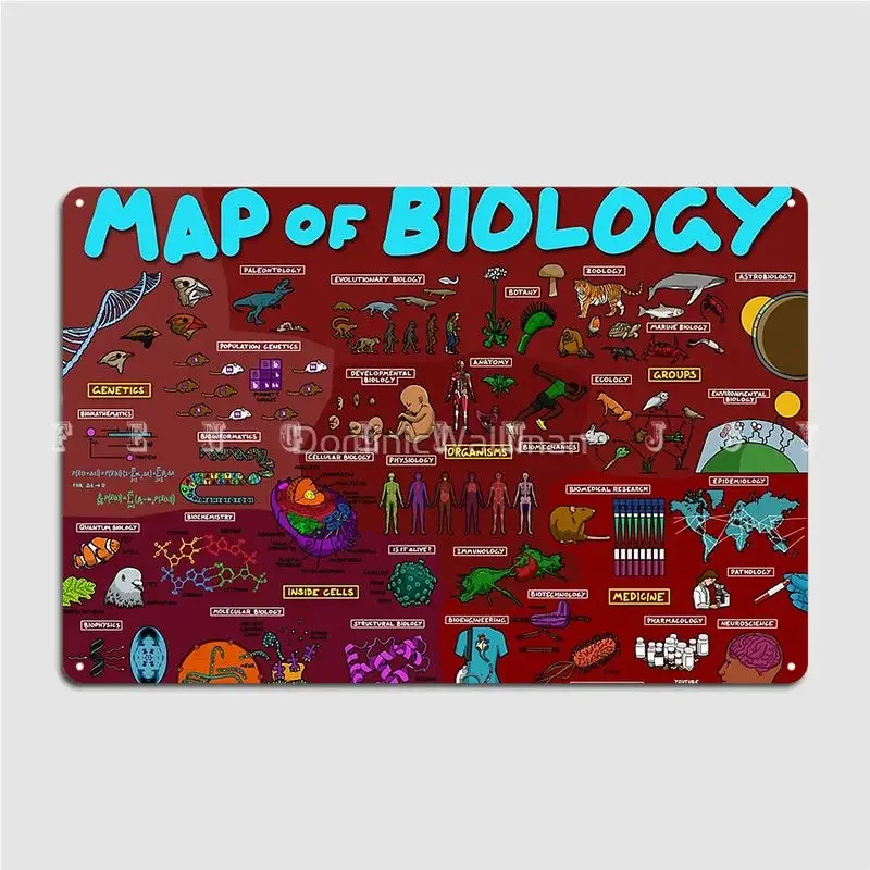 Map Of Biology Metal Sign Pub Club Bar Custom Plaques Tin Sign Posters