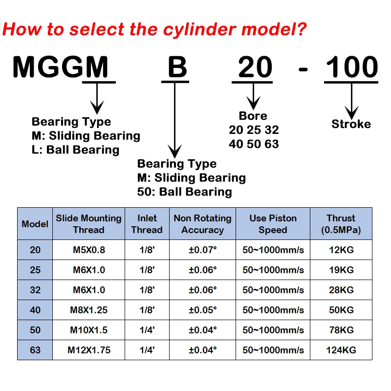 MGGMB Series MGGMB20/25/32/40-75/100/200/1000 Pneumatic Cylinder Three-Axis Three Rod With Guide Rod Stroke Adjustable Cylinder