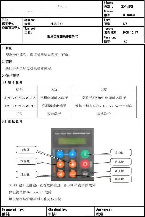 Panel operatora falownika AVY AVGL Operator windy KBS KB-ADL AVY-M-NR Nowość