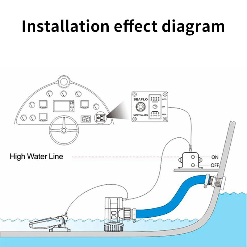 Panel de interruptor de detección de nivel de agua marina, sistema de alarma automático, bomba de sentina, accesorios de detección de alarma