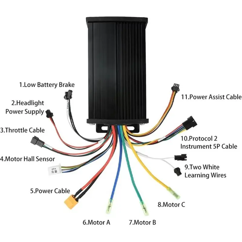 SHGO-30A Sine Wave Brushless Motor Controller 36V/48V Sine Wave 750-1500W 3-Mode Driver Connector Instrument Electric Bicycle S8