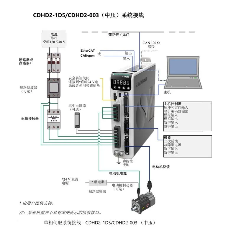 High-speed drive servo drive motor controller CDHD2-003/006/008/0102APP/AEC