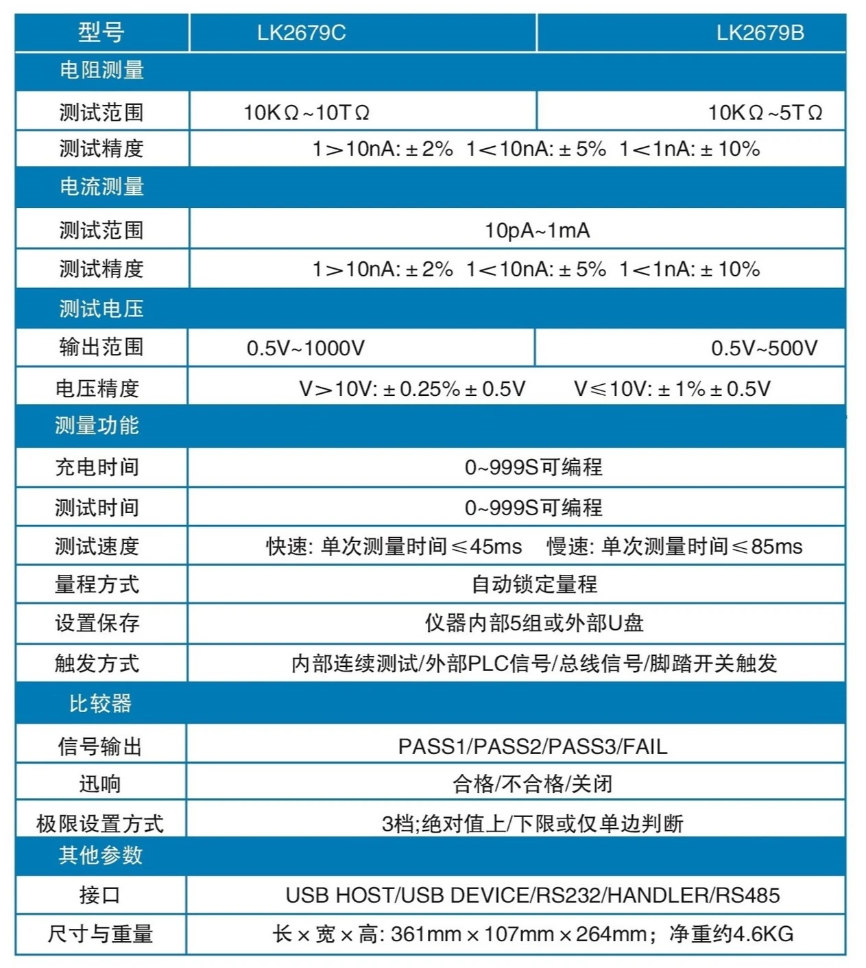 Suitable for high-precision insulation resistance tester LK2679C programmable insulation voltage resistance tester