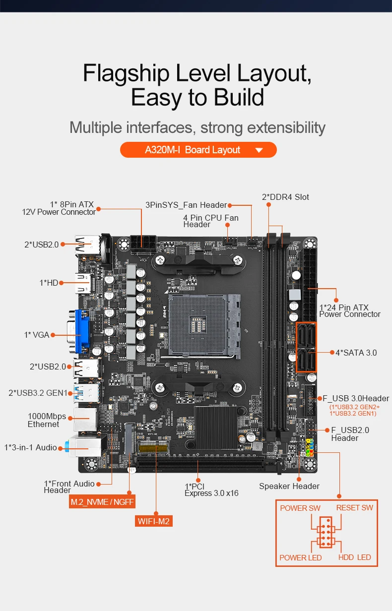JINGSHA A320 AMD AM4 mini itx اللوحة الأم دعم ryzen 3 5 7 1400 2600 3200 4200G 3600 5500 5600G 5700x AM4 mini itx اللوحة الرئيسية