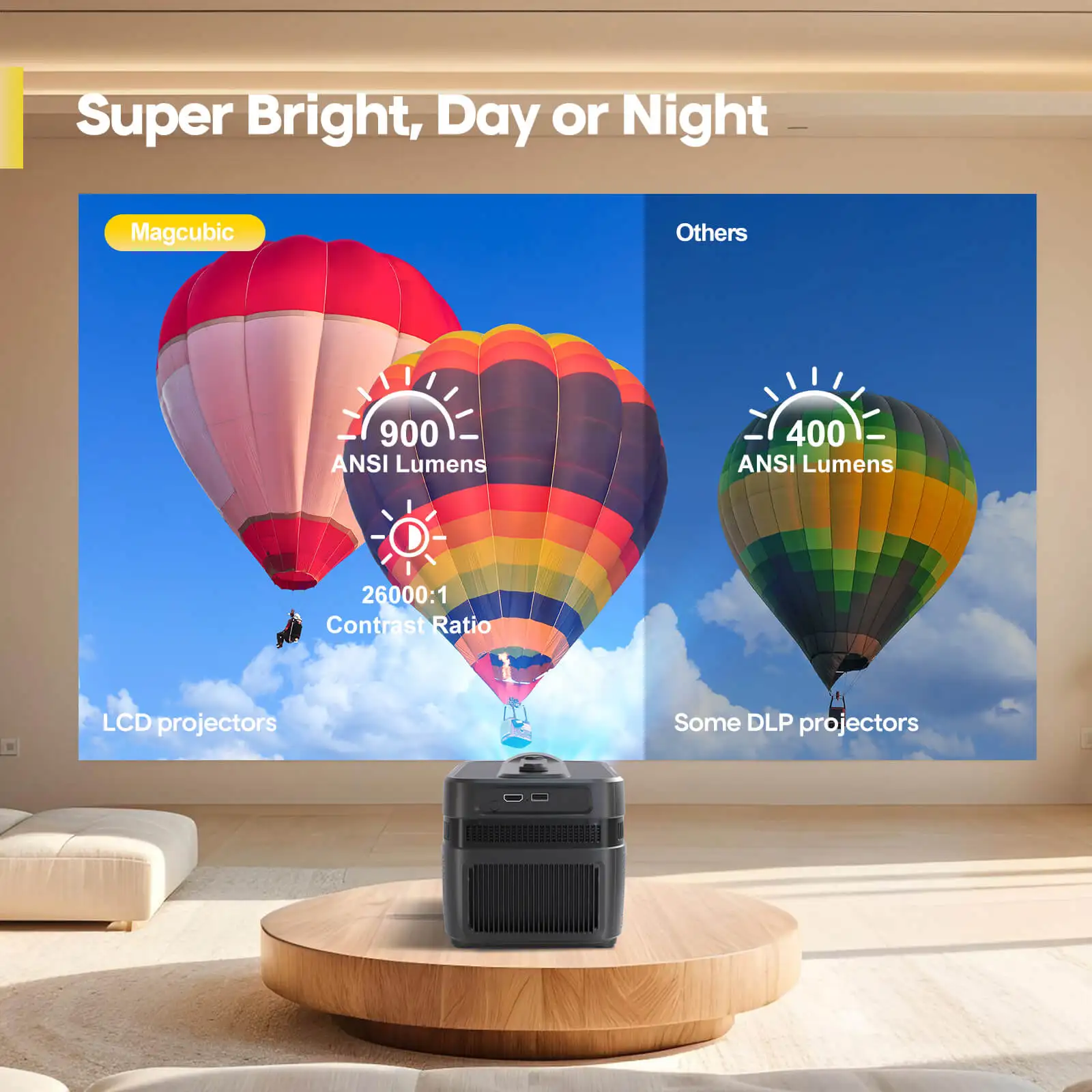 Magcubic Auto Focus Android 14 HY450C Projector with 900ANSI Full HD 1080P 8K 4K Video Movie Home Theater Auto Offset BT5.4 - view 5