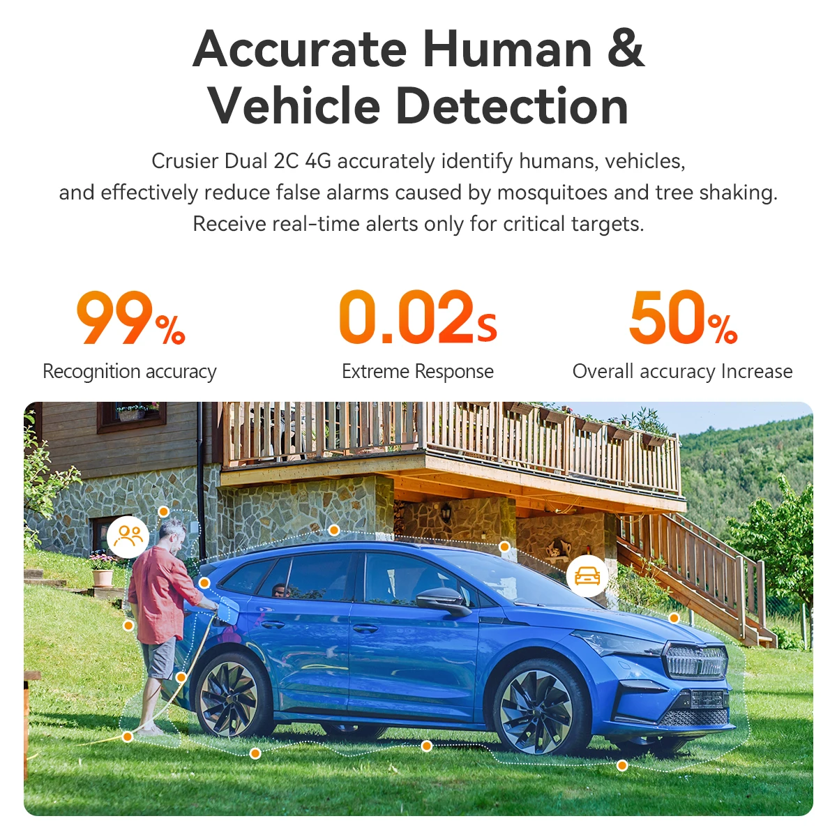 IMOU Cruiser Dual 2C 4G Dual Lens Security Camera AI Human Vehicle Detection Red-Blue Warning Light Surveillance Outdoor Camera