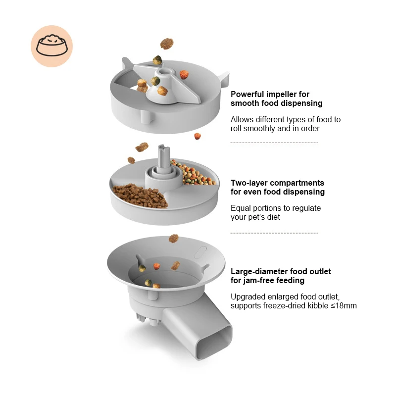 وحدة تغذية القطط الأوتوماتيكية STLF مع موزع تغذية الطعام الكهربائي الذكي بسعة 5 لتر مع تطبيق تحكم عن بعد