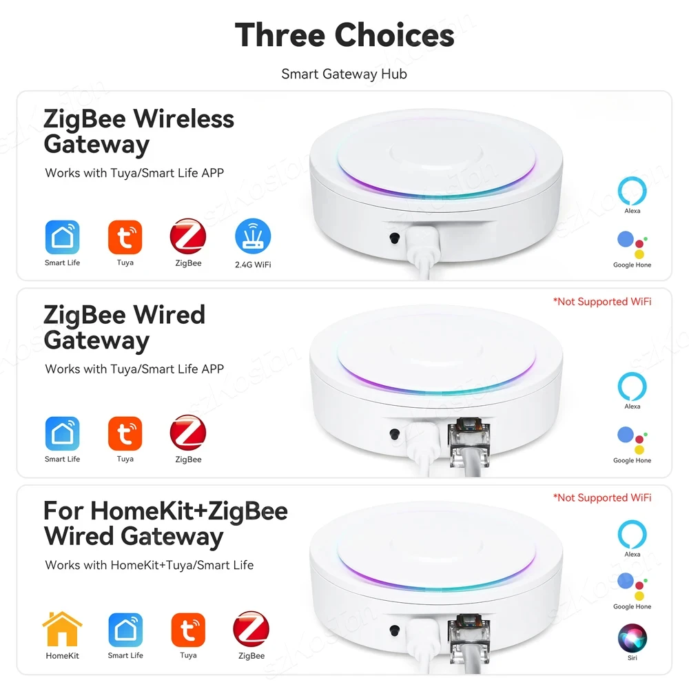 Tuya Smart Life ZigBee Smart Wireless/Wirege Gateway Hub Home Smart Bridge أجهزة الربط عن بعد WiFi مضيف التحكم المركزي