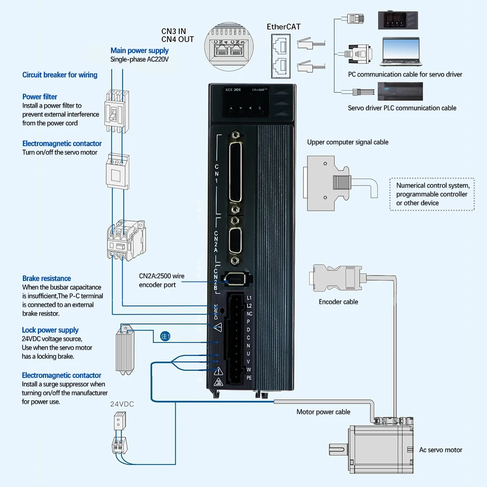 HLTNC 1.8kw محرك سيرفو يعمل بالتيار المتردد ومجموعة تشغيل ECX EtherCAT Modbus 220 فولت 3000 دورة في الدقيقة 5.7N و 3 أمتار كابل 17 بت التشفير المطلق لـ CNC