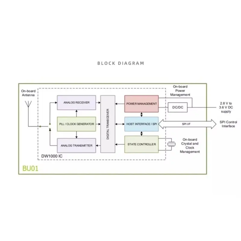 BU01 UWB Indoor Positiontion Module Ultra Wideband Ranging Module Indoor Positiontion Module