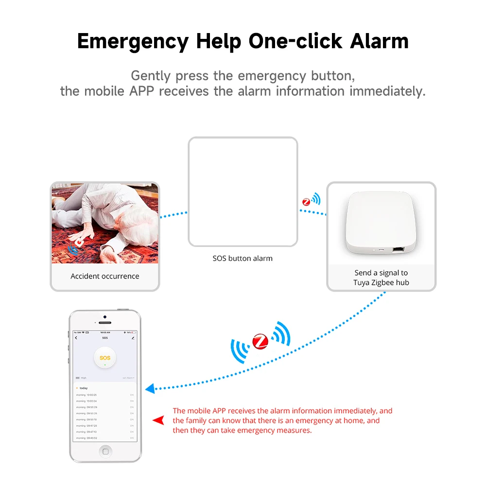 Imagem -03 - Tuya Inteligente Zigbee Sos Botão Alarme Sensor para Crianças Idosos Alarme de Emergência Ajuda Interruptor Tuya Smart Life App Controle Remoto