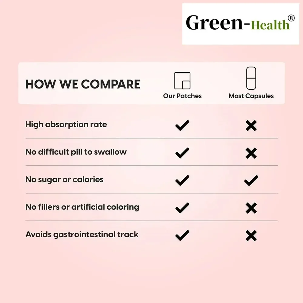 Cerotti Transdermici Biotin Plus - 30 cerotti Fornitura per un mese