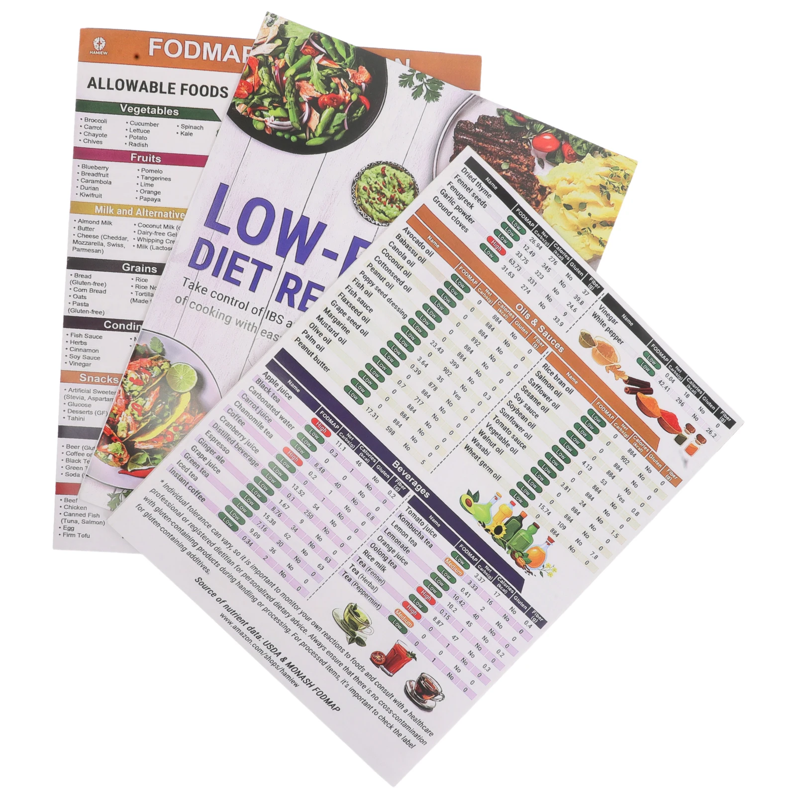 

3Pcs Food Sensitivity Chart Poster Healthy Diet Guide for Kitchen Meal Planning Food List Protein Foods List