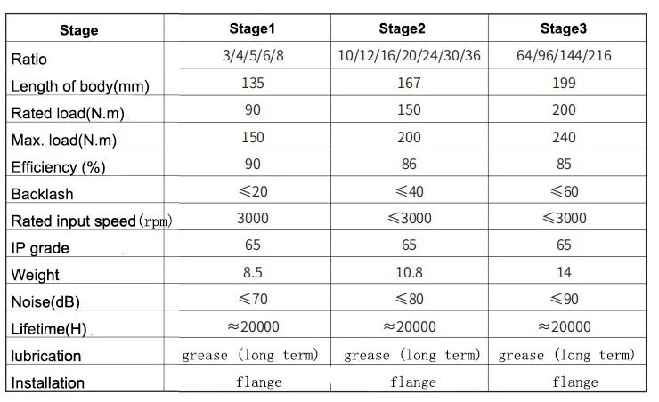 Rapporto riduttore epicicloidale da 130 mm 3:1 4:1 5:1 6:1 8:1 Ingresso 22 mm Uscita 28 mm 90 Nm per servomotore 130