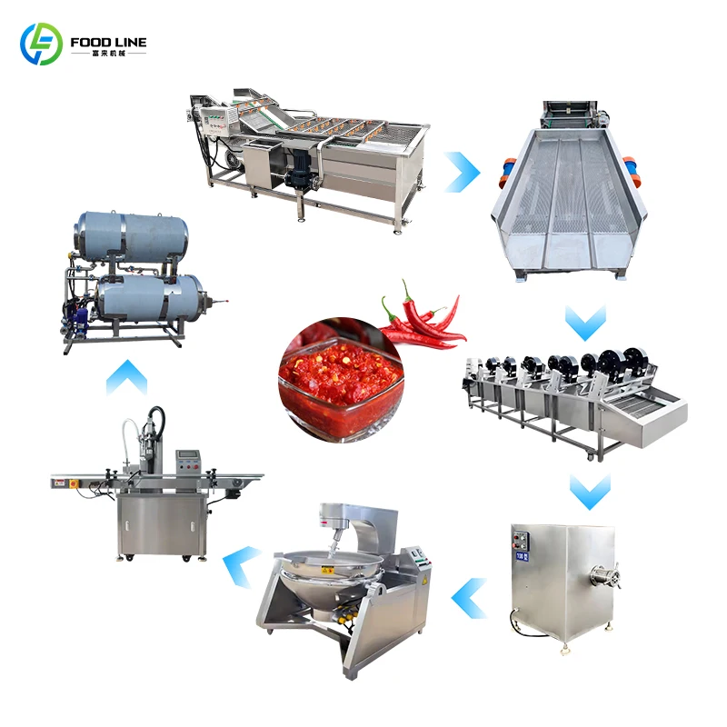 Automatic Fresh Chili Sauce Make Machine Pepper Paste Full Production Line FL Customized