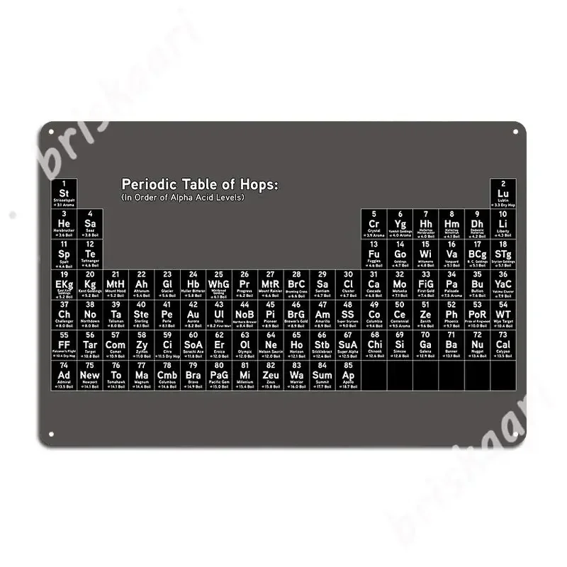 Beer Geek - The Periodic Table Of Hops Metal Signs pub Bar Cave Funny Wall Decor Tin sign Posters