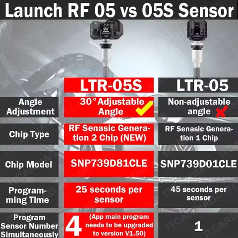 RF-датчик давления в шинах X431 LTR-03 2в1 315/433 МГц от LAUNCH — пример использования