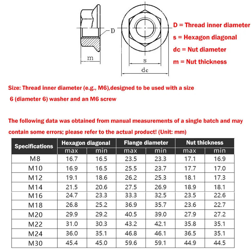 M8 M10 M12 M14 M16 M18~M30 Grade 8.8/Grade 10.9 Flange Face Gasket Nut Hexagon Enlarged High Pressure Plate Nut Thickened Nut