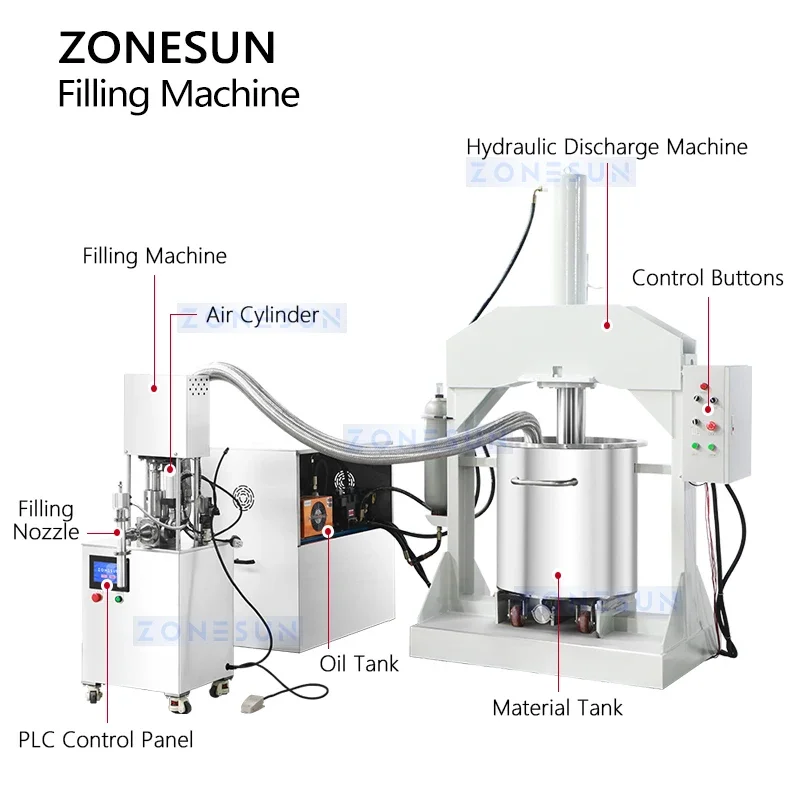 Zonesun Esfoliante Scrub Riempitrice Pistone Riempitrice Pneumatica Pasta Spessa Attrezzatura di Riempimento Pressa Idraulica ZS-VGPJ1
