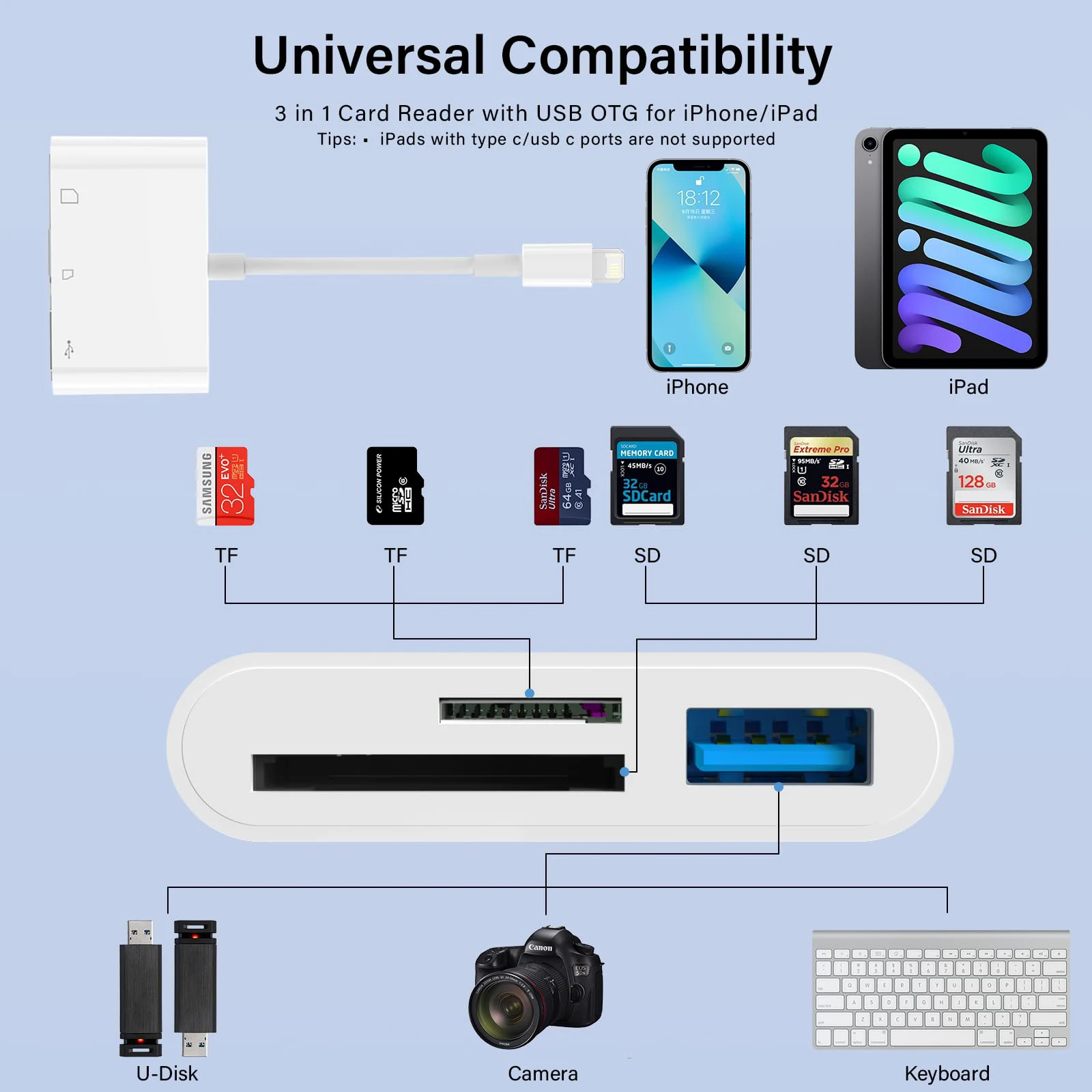 3 IN 1 Card Reader For iPhone15 14 13 12 11 Pro Max Multi Port Hub Converter Type-c/IOS To USB OTG Adapter TF SD for Phone iPad