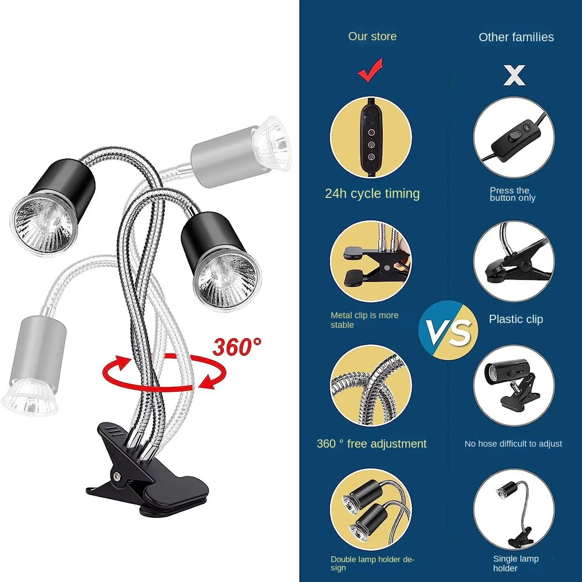 【ABFS】Reptile Heat Lamp, Double-Head Heat Lamp with Clamp,Reptile Light with Cycle Timer for Turtle, Bearded Dragon US Plug