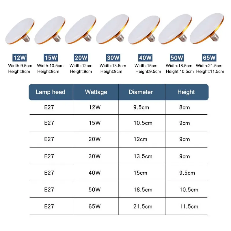 Lâmpada de teto LED UFO Super Bright, E27, 12W, 15W, 20W, 30W, 40W, 50W, 65W, 220V, Ampola LED, Decoração para casa