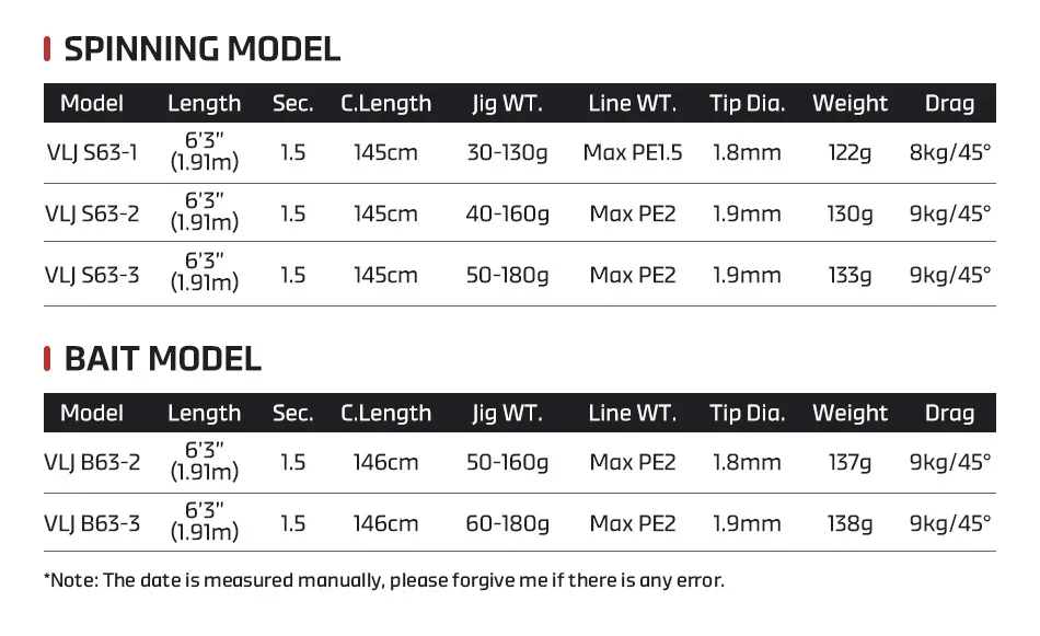 Noeby 1,91m Voyager Leichte Jigging-Angelrute Max. Bremskraft 9kg Fuji-Ringe Köder 30-180g Ruten für Kingfish, Amberjack Angelrute – Detail 7