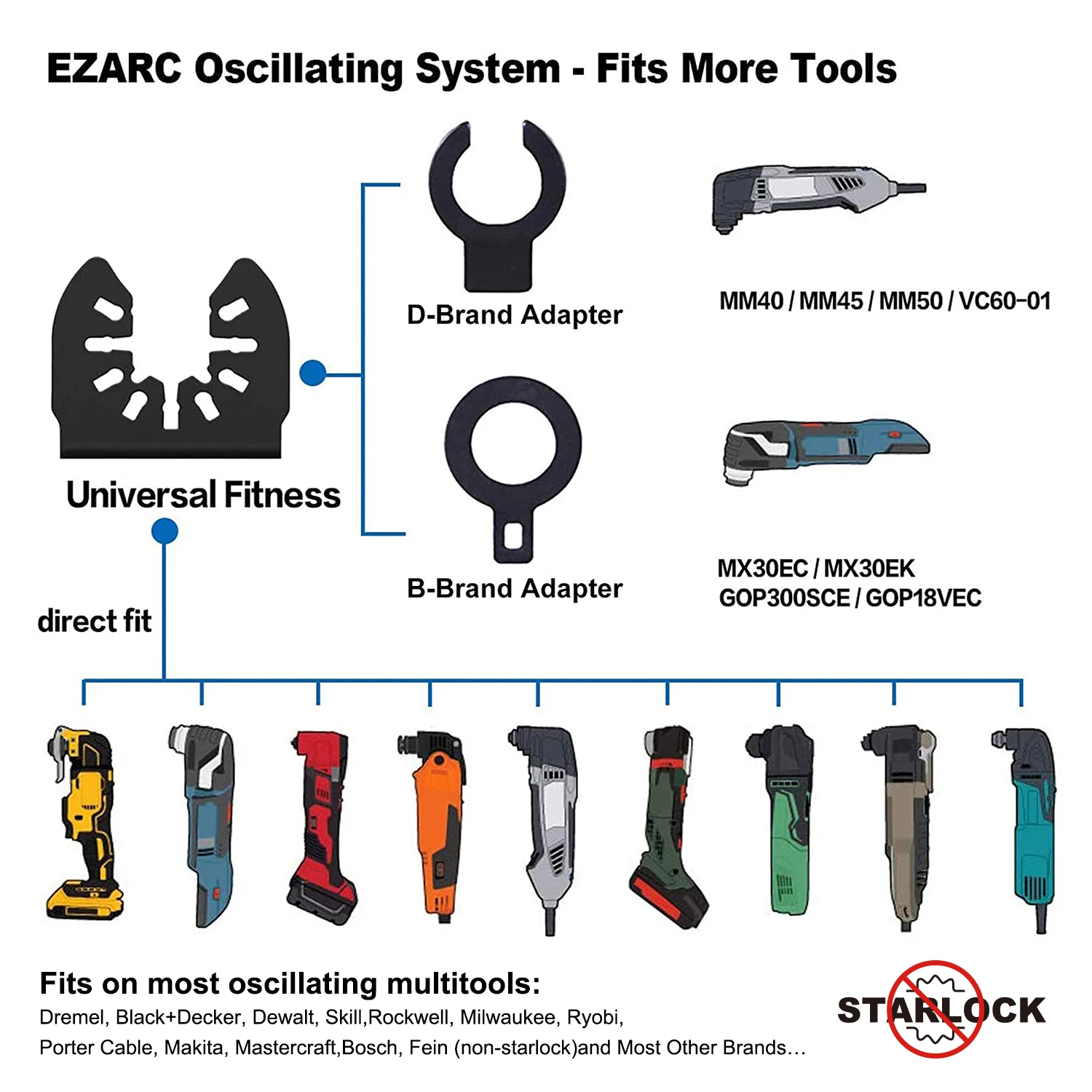 EZARC 3PCS Titanium Oscillating Multitool Blade for Quick Release Multi Tool suitable for Wood, Metal and Hard Material cutting