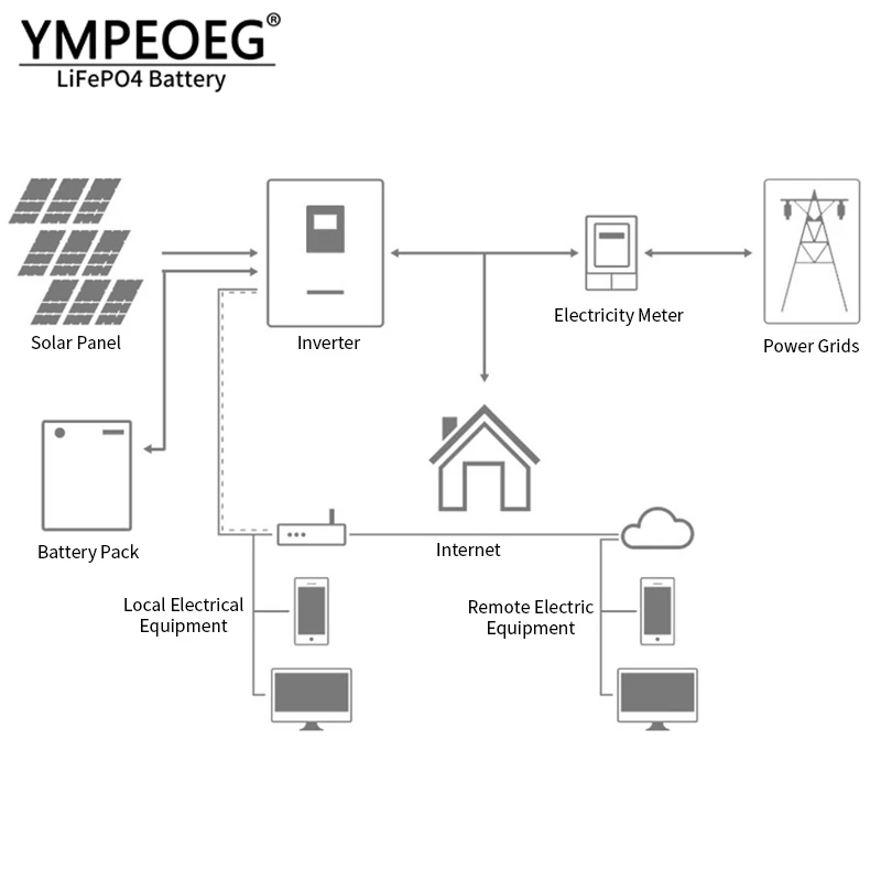 LiFePo4バッテリーパック,48V, 200Ah, 51.2V,5kwh,10kwh,8000サイクル,統合BMS,リチウムイオン,グレードA,新品