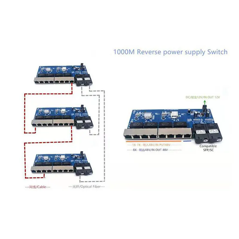 Reverse POE Switch 2F8E Gigabit Fast Ethernet switch Converter Ethernet Fiber Optical Media Converter PCBA  12VIN 12VOUT