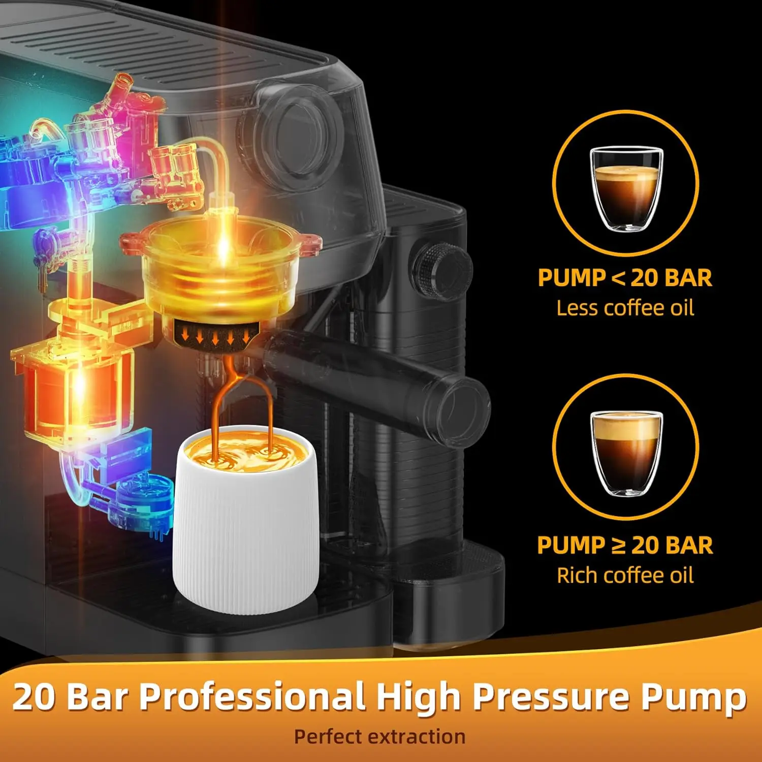 20 Bar Latte Maker and Espresso Machine for Home with Automatic Milk Frothing System