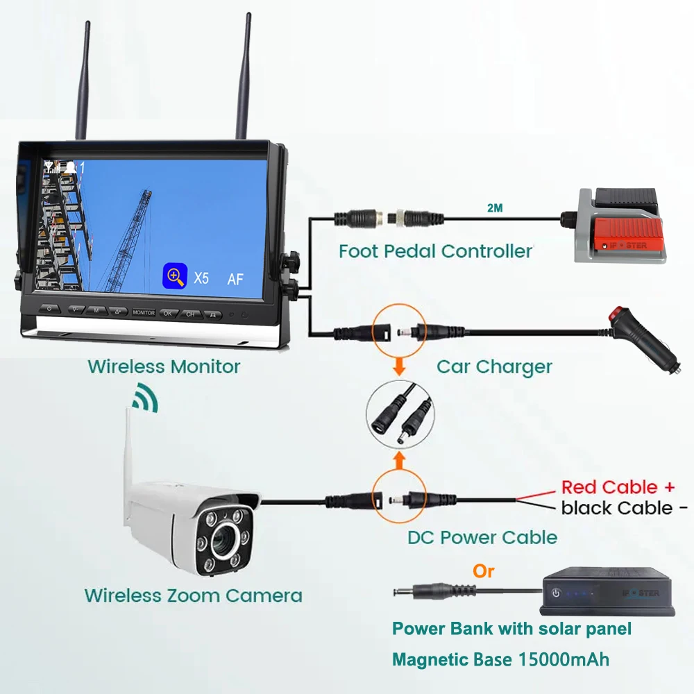 iPoster Crane Wireless 10.1 Inch Quad Monitor DVR  Tower Crane Monitoring Camera 30X Zoom Foot Control 15000mAh Battery Kit