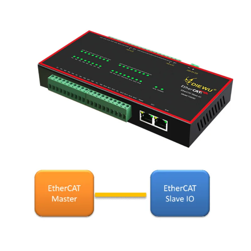 RJ45 Hub EtherCAT slave station IO module NPN input RJ45 switch 16 in 16 out module photoelectric isolation RJ45 ports 100 MBPS