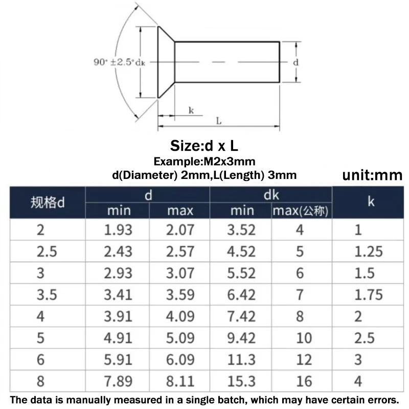 Beicai Gb869 M2 M2.5 M3 M4 M5 M6 M8 Solid Copper Countersunk Rivets Flat Self-plugging Rivet Red Copper Riveting Fastener