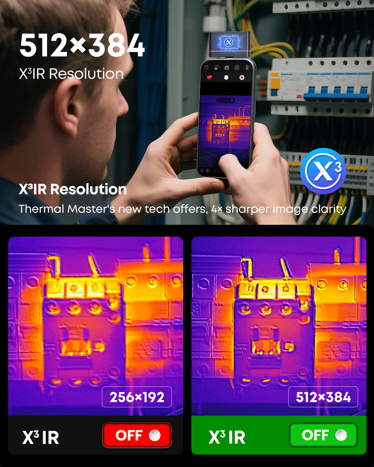 Thermal Master P4 for Android, Thermal Imaging Camera with AI Dual Lens 512x384, 15×, -20°C to 600°C for HVAC Home Inspection