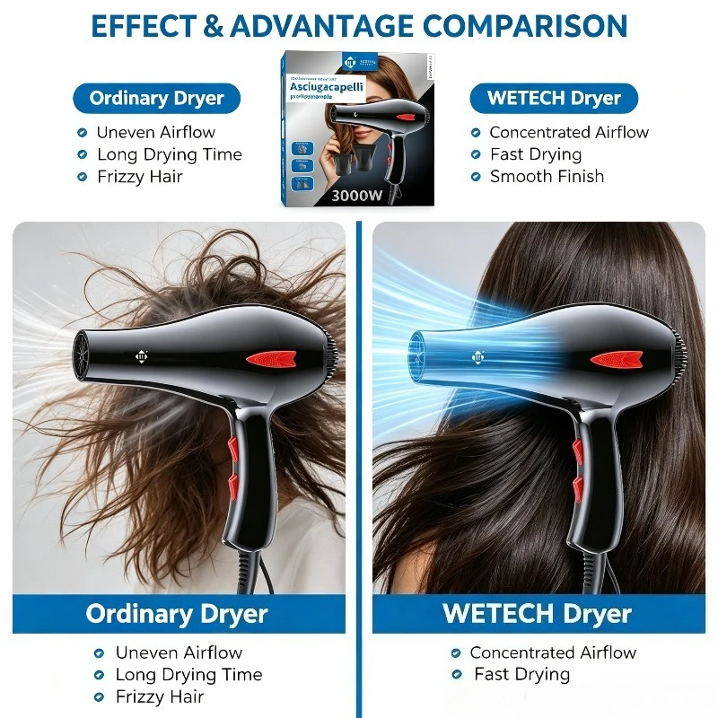 Secador de pelo profesional WETECH W1111, secador de pelo de alta potencia de 3000W, temperatura y velocidad del viento ajustables con 2 boquillas concentradoras, herramienta de peinado para el hogar y el salón, voltaje universal AC100-240V
