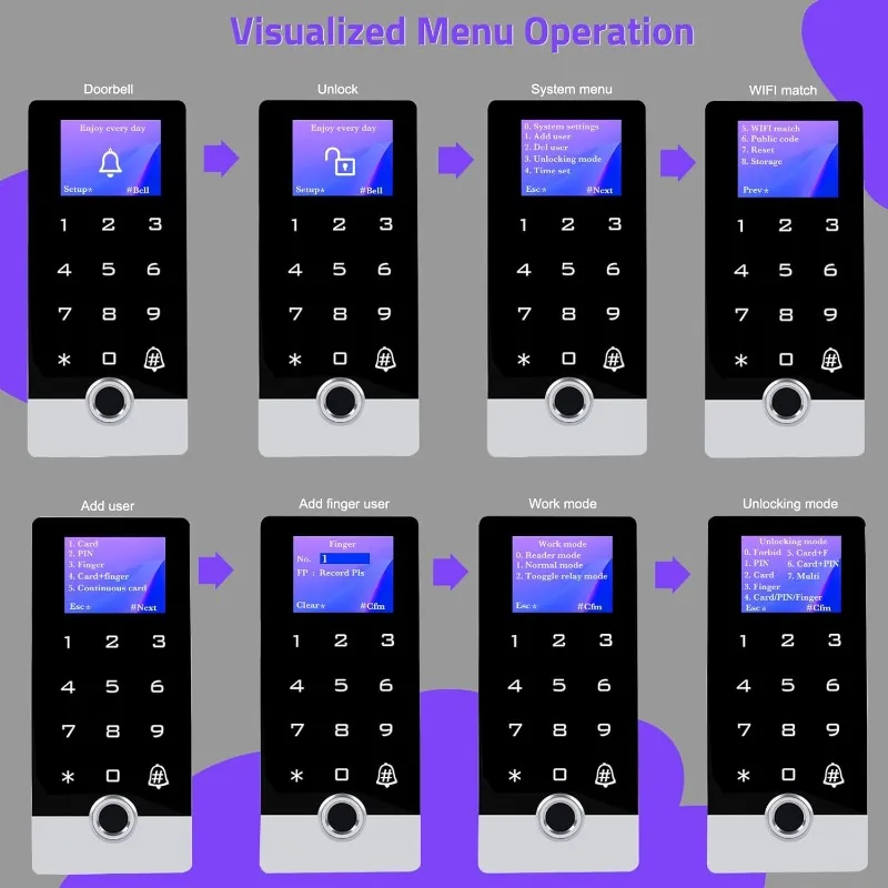 Wireless WiFi TUYA Access Control System with LED Screen/Voice, Fingerprint Password Stand-Alone Door Access Control Keypad, WG2