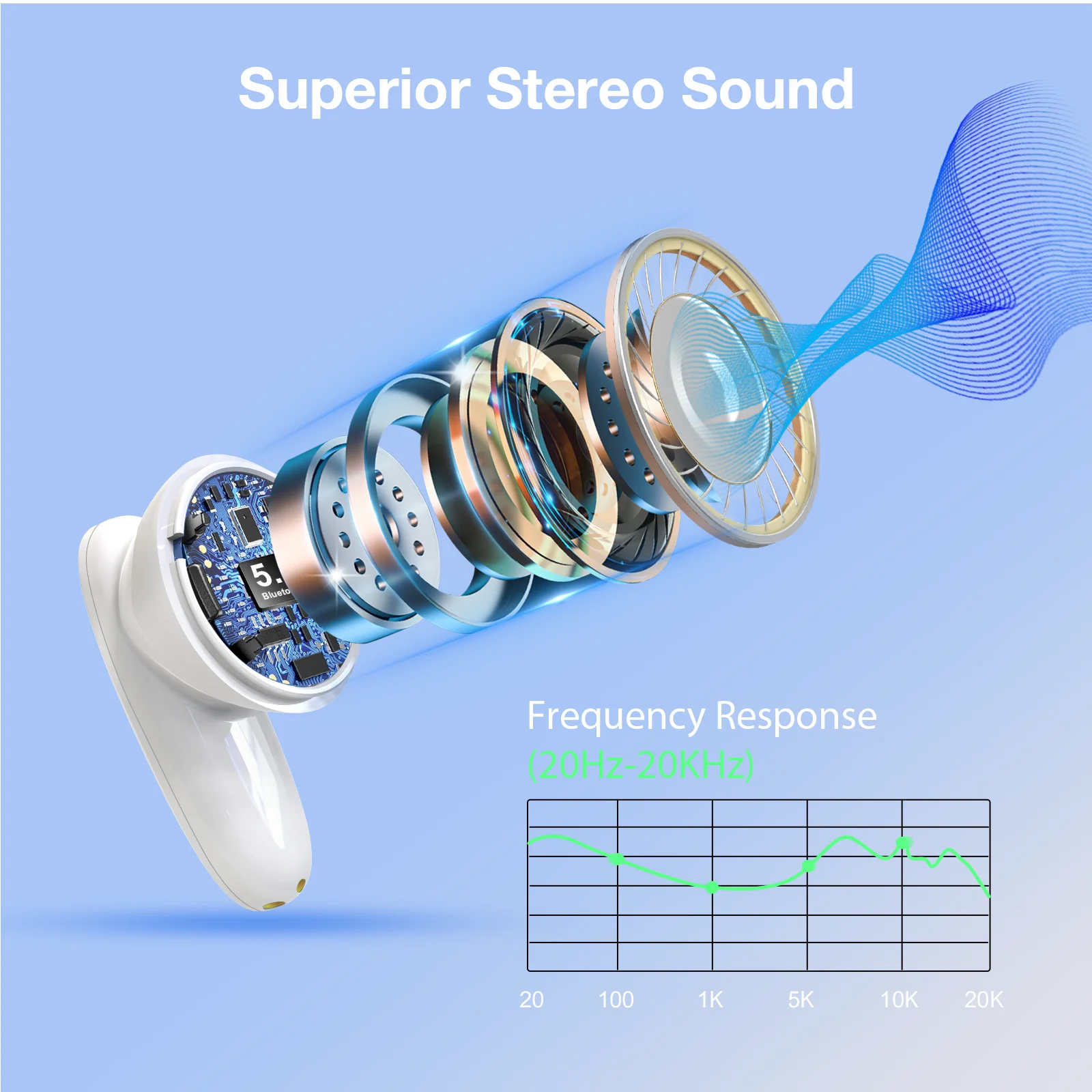 سماعات أذن لاسلكية 1HORA AUT205 عمر بطارية طويل بلوتوث 5.3 سماعة أذن شحن من النوع C متوافقة مع IOS/Android