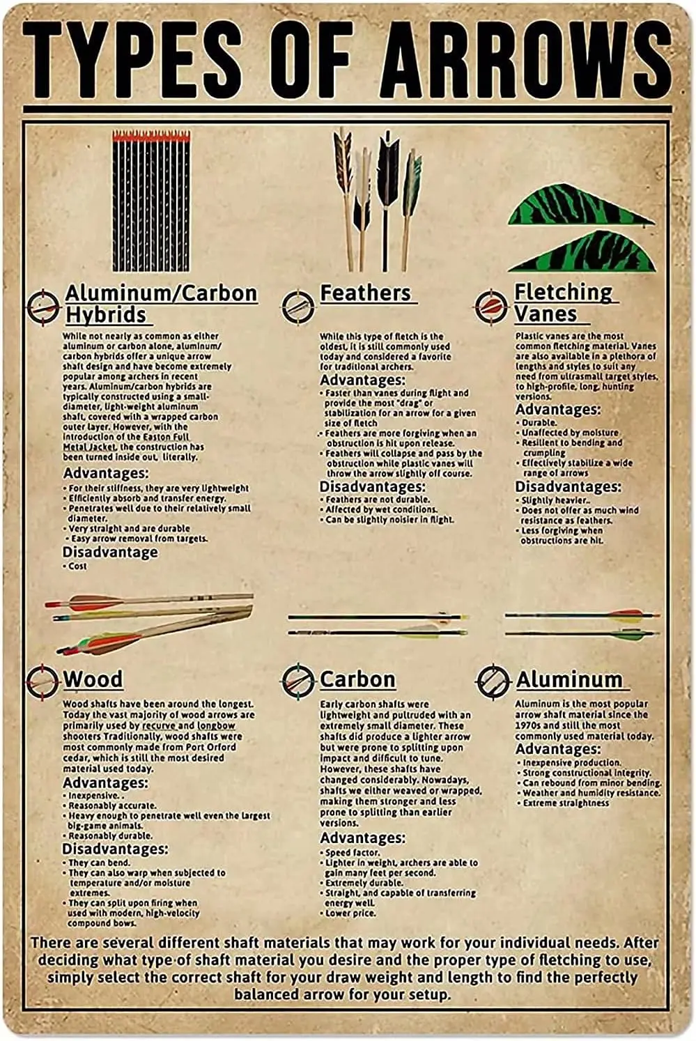 Arrows Knowledge Metal Tin Sign Types Of Arrows Retro Printing Poster School Club Cafe Bar Bedroom Bathroom Kitchen Home Ar sign