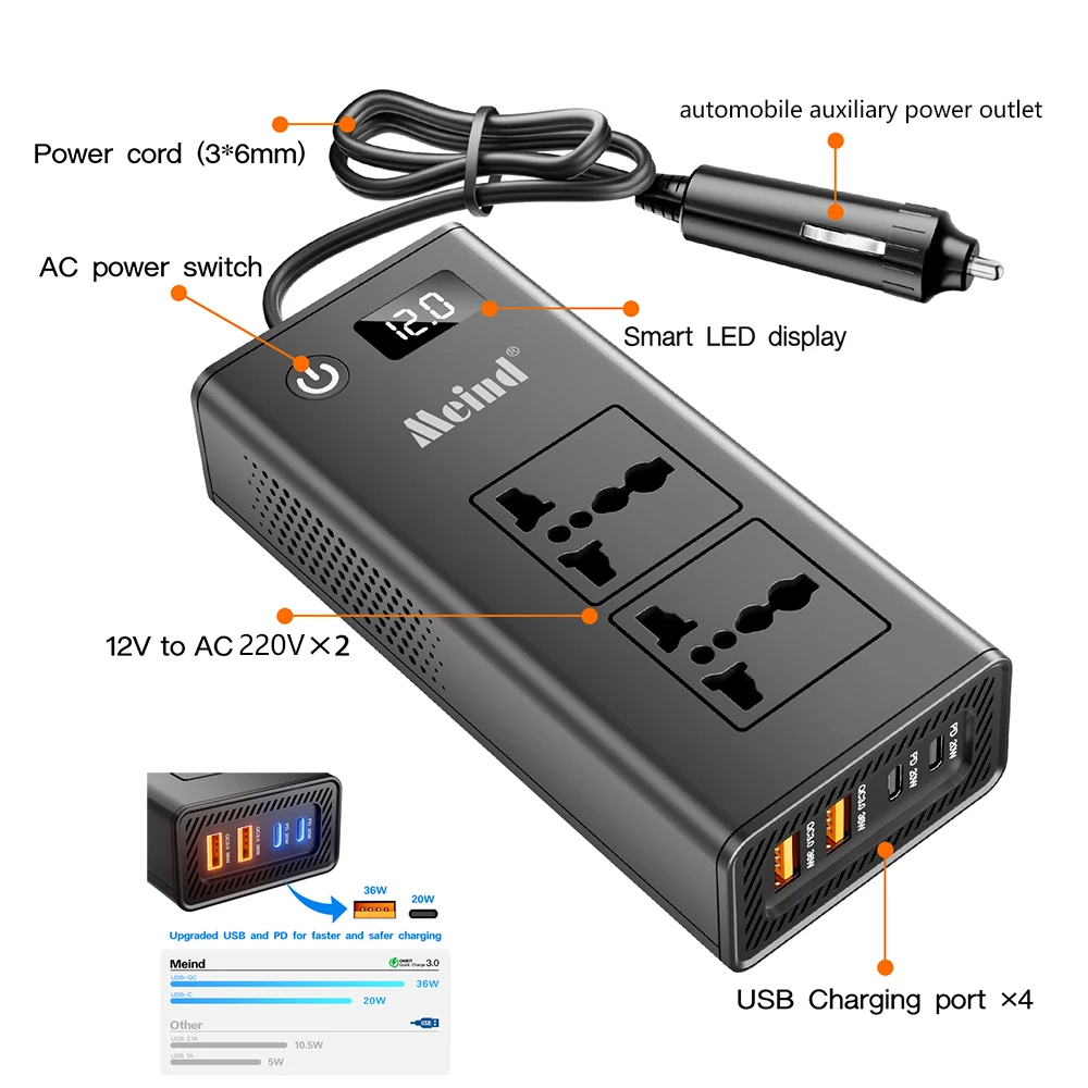 200W voertuigomvormer, converteert 12V DC naar 220V AC, met twee stopcontacten en vier QC3.0 35W USB-poorten.