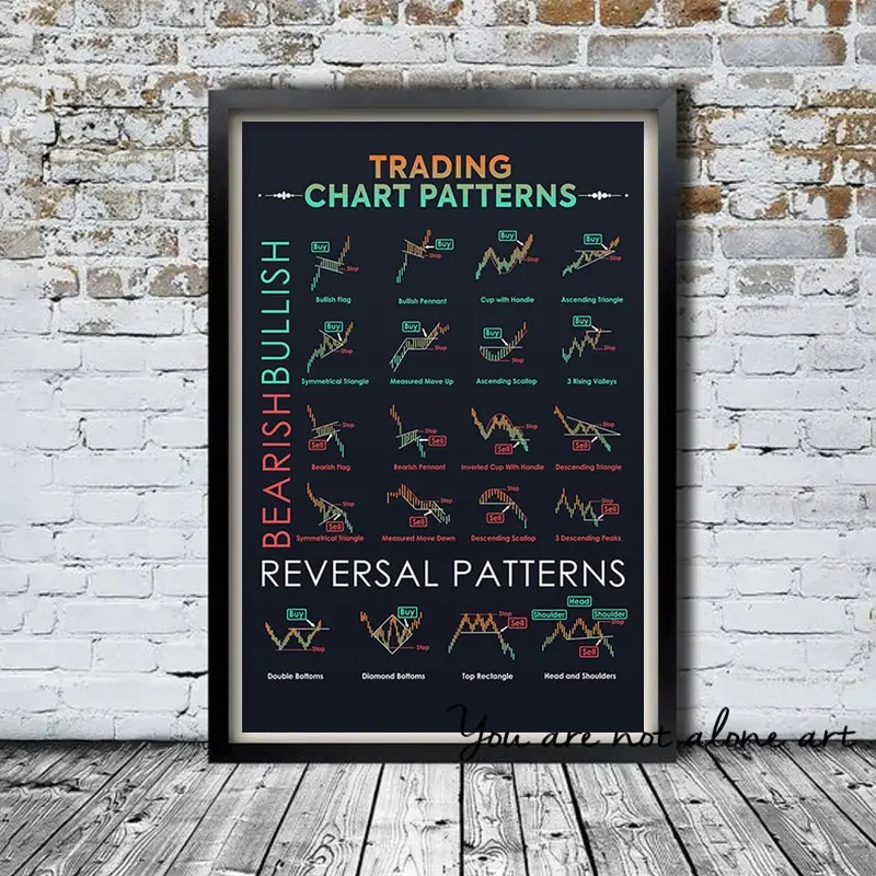 Stock Market Reversal Patterns Canvas Art Poster  Trading Chart Wall Decor Print for Home  Office