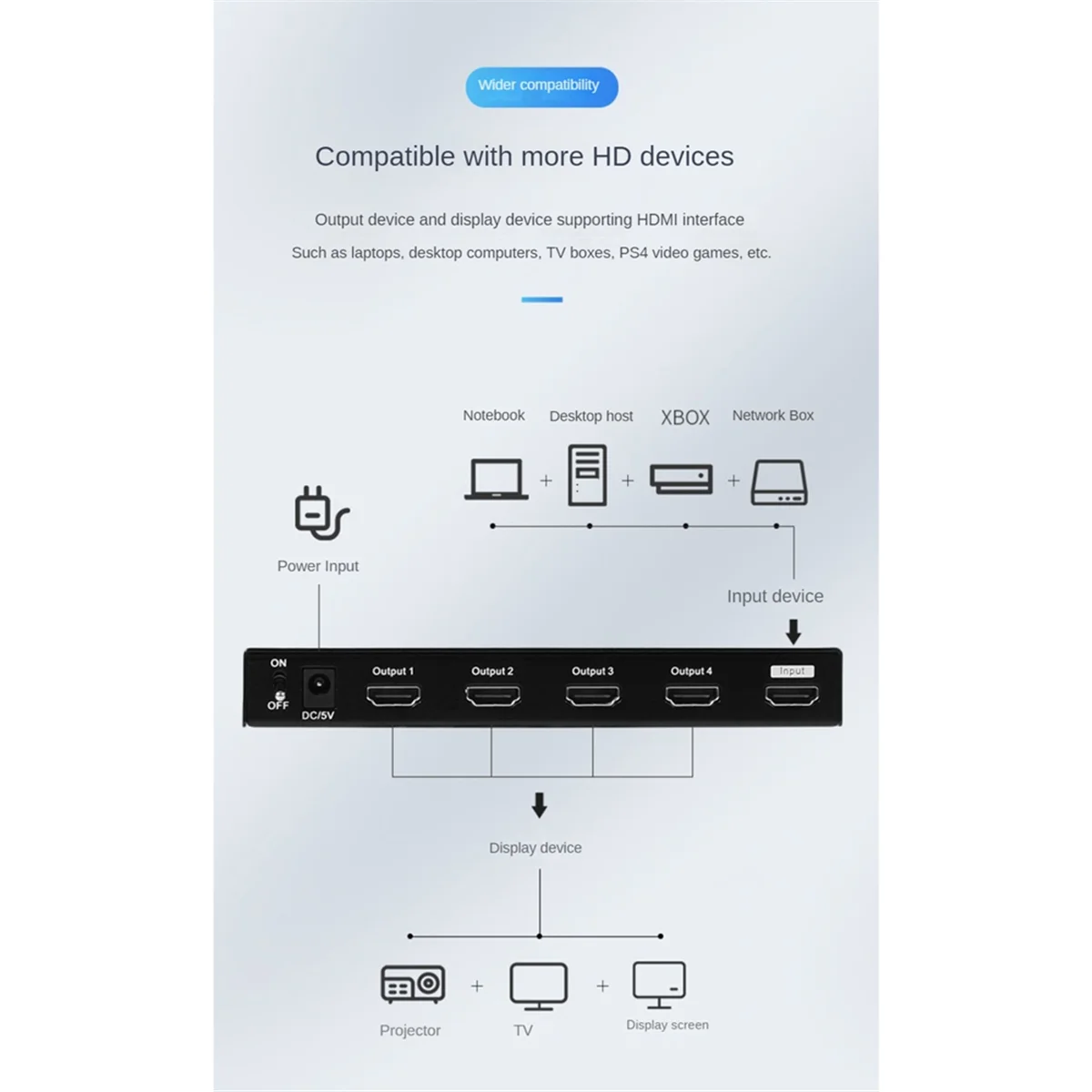 1ใน4ออกวิดีโอ4พอร์ตแยกเข้ากันได้1x4สนับสนุน3D 4K 30Hz Splitter พร้อมปลั๊ก EU