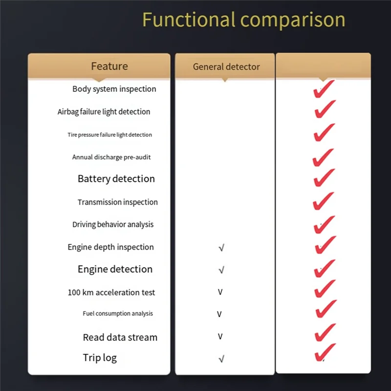 

OBD Car Fault Detector OBD Car Code Reader Bluetooth Connecting The Whole Car Diagnostic Instrument