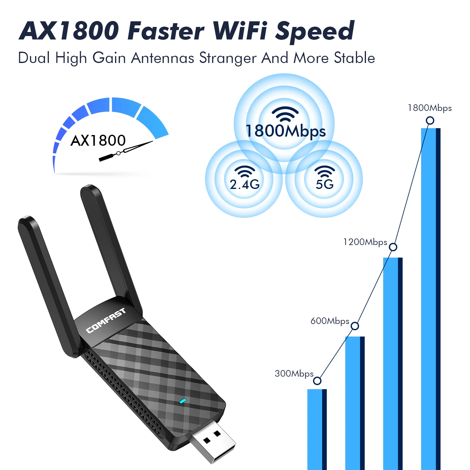 Comfast 1800Mbps Adaptador Wifi 6 Usb 3.0 Adapter 5Ghz AX1800 Antena Para PC Ethernet Dongle AX900 Cle De Rede Network Cards