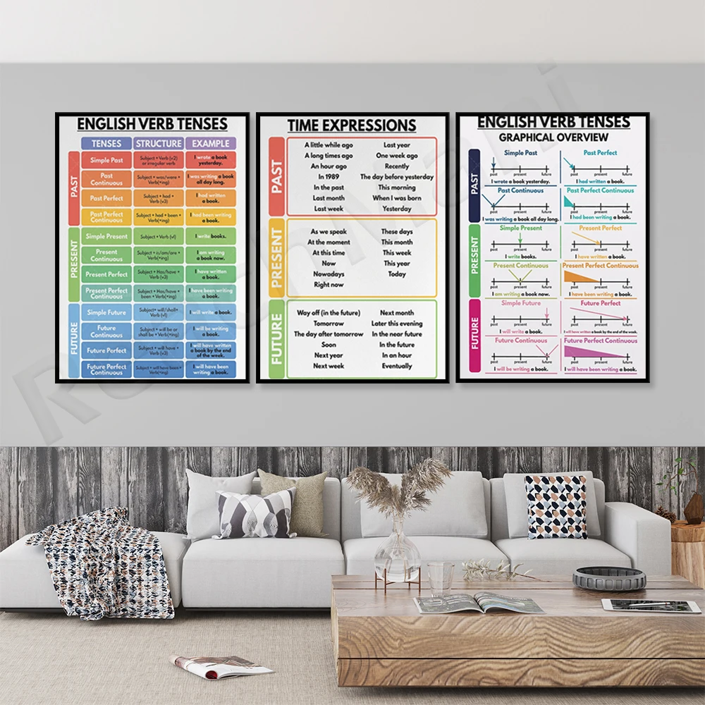 English verb tenses poster, homeschool english grammar chart, english classroom poster, education poster