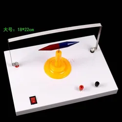 Experimental demonstrator for the magnetic effect of current in physics and electromagnetics