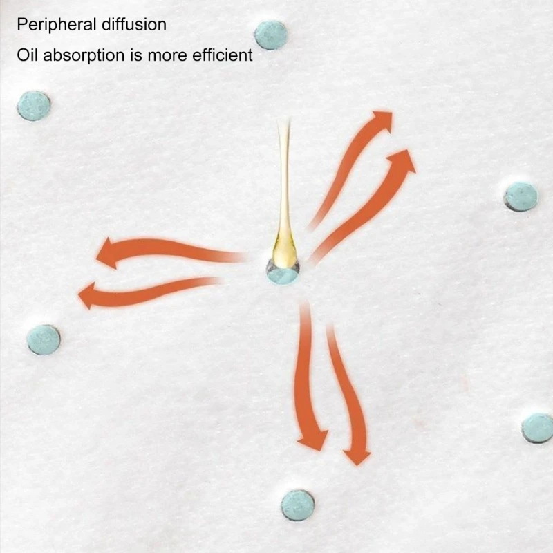 キッチン通気口フードオイルキャッチャー不織布肥厚油吸収綿効率的なグリースドロップシッピングに適しています