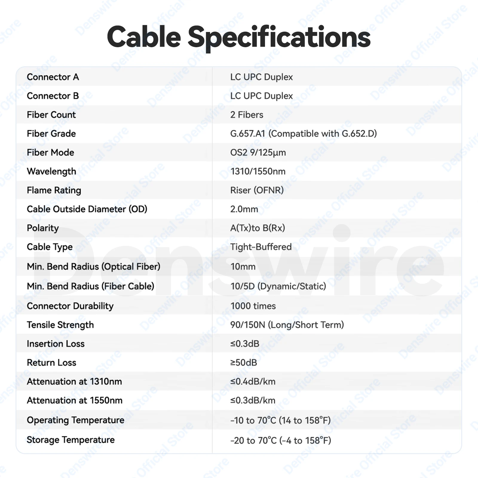 Denswire Single Mode OS2 Fiber Optical Patch Cable LC to LC SC to SC Optic Fiber Jumper Duplex UPC 9/125μm, OS2 SMF OFNR