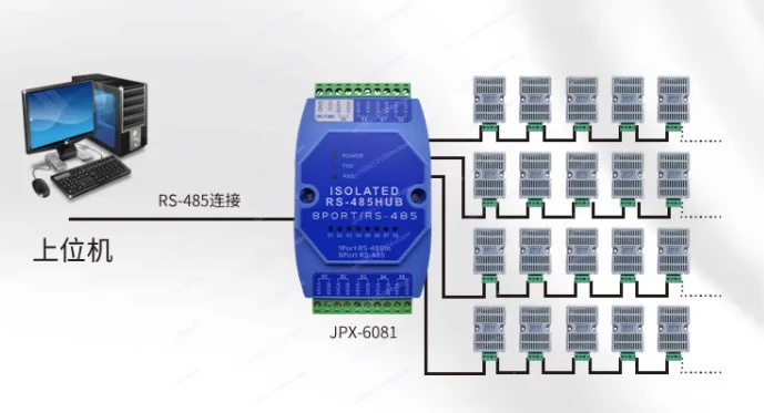 8 Port 485 Hub 8 Channel RS485 Splitter 485 Sharing, Industrial Grade Optical Isolation Repeater